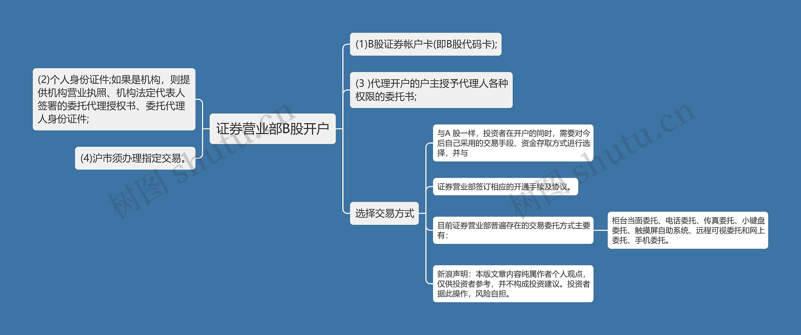 证券营业部B股开户