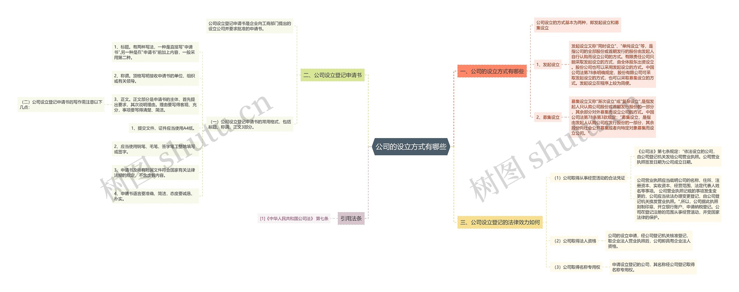 公司的设立方式有哪些