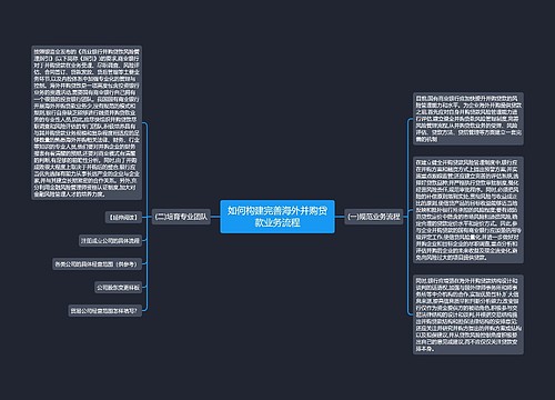 如何构建完善海外并购贷款业务流程