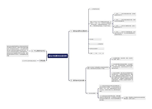 股东会任职决议是怎样