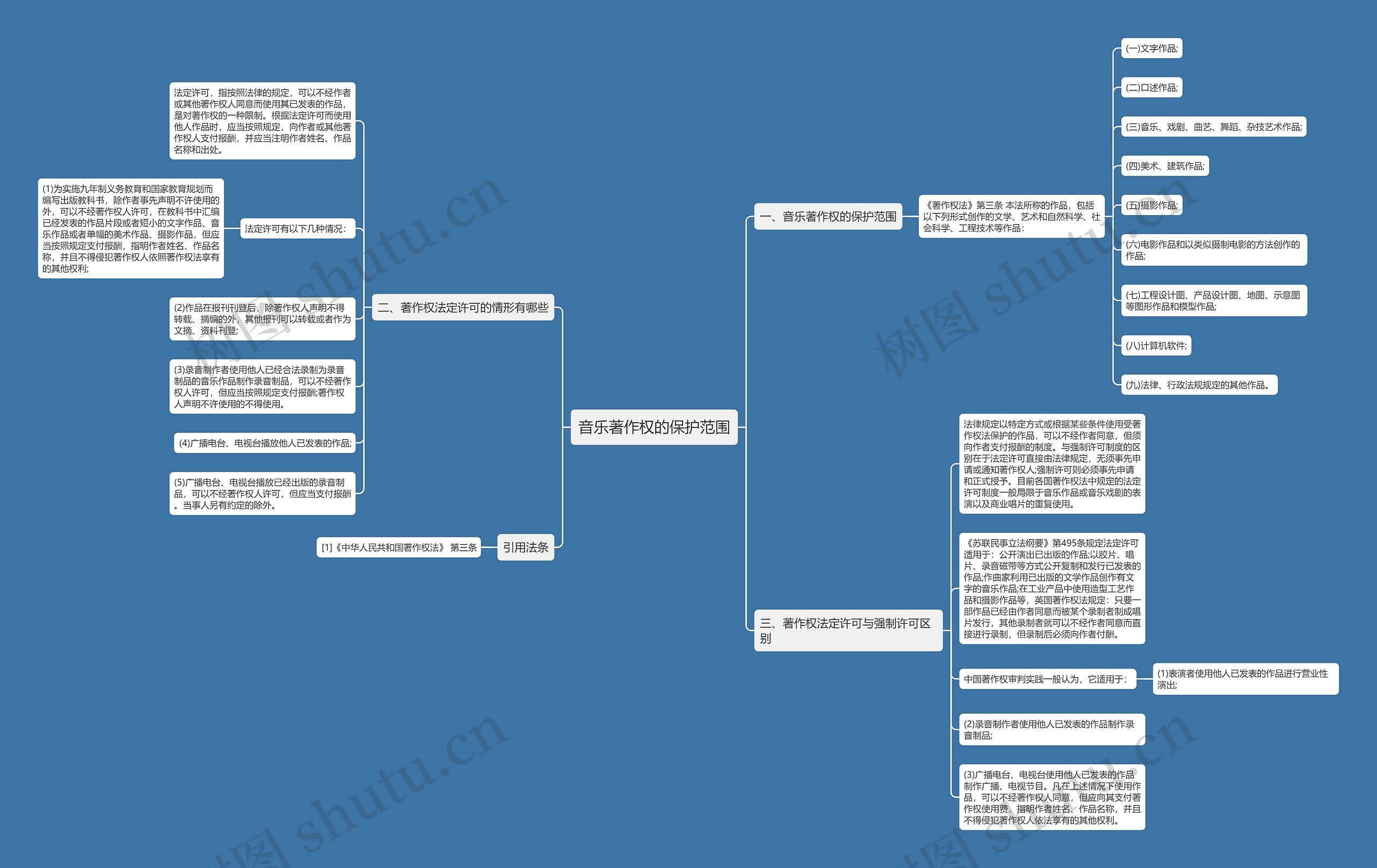 音乐著作权的保护范围思维导图