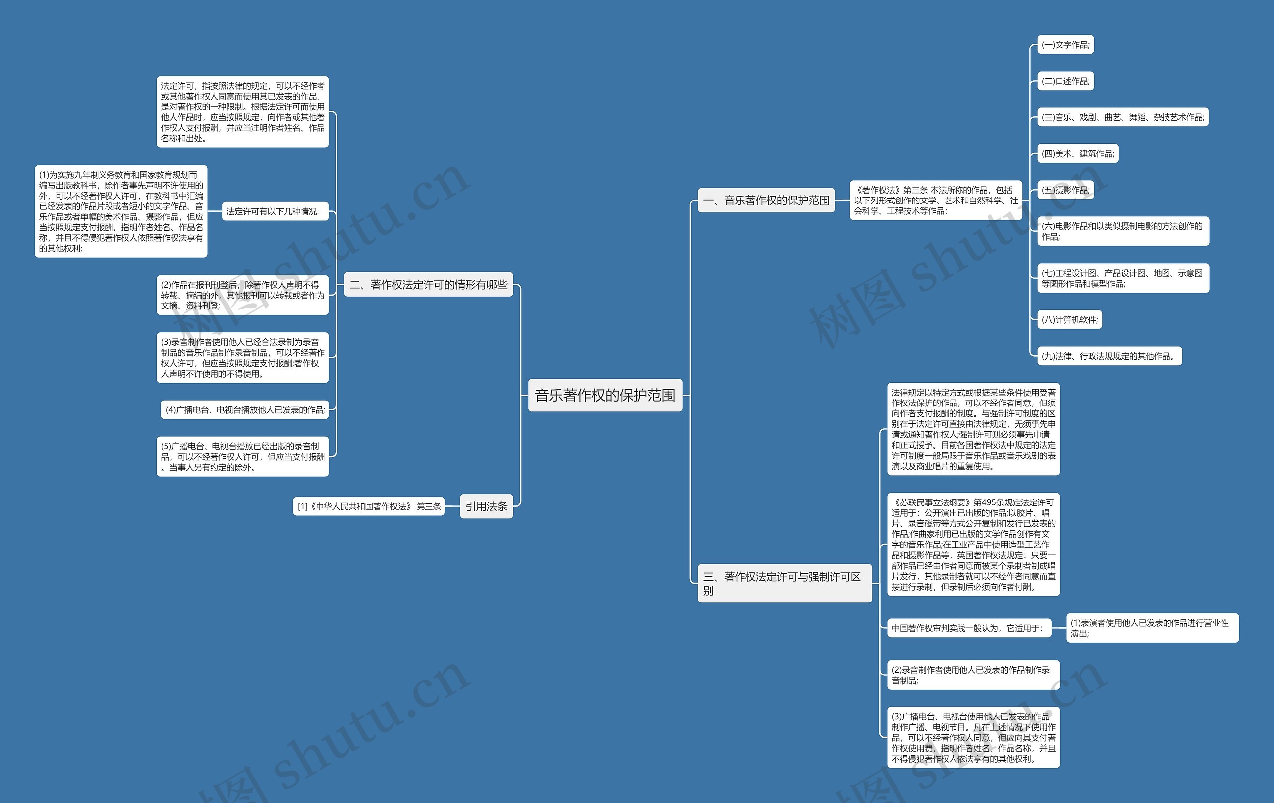 音乐著作权的保护范围 音乐著作权的保护范围