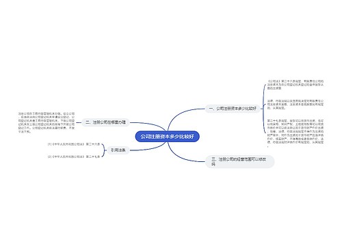 公司注册资本多少比较好