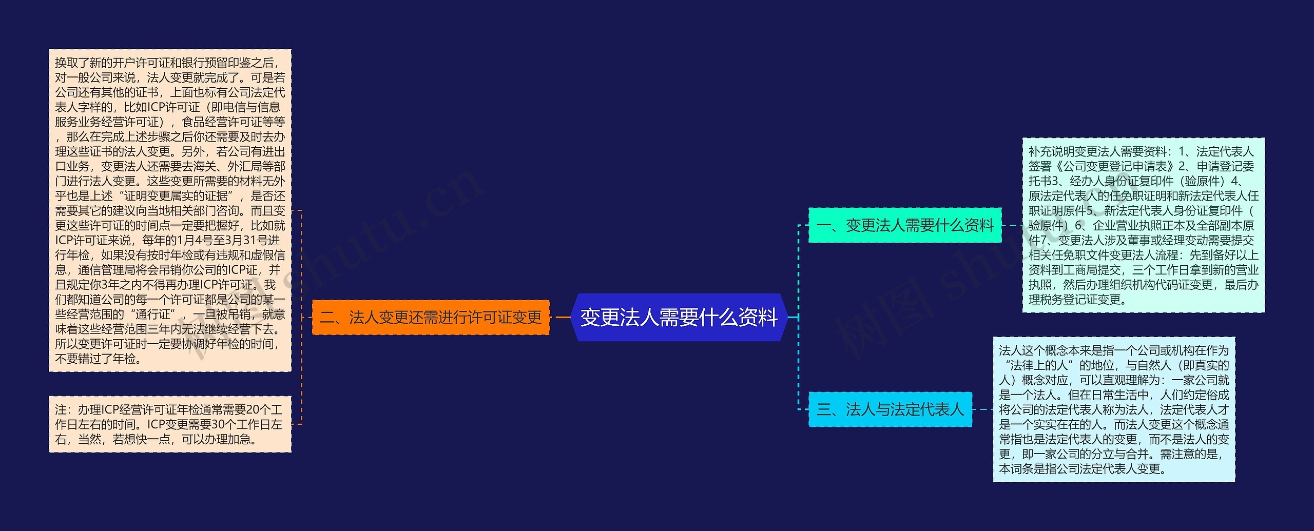 变更法人需要什么资料