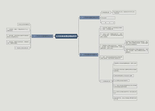 公司名称变更证明如何开