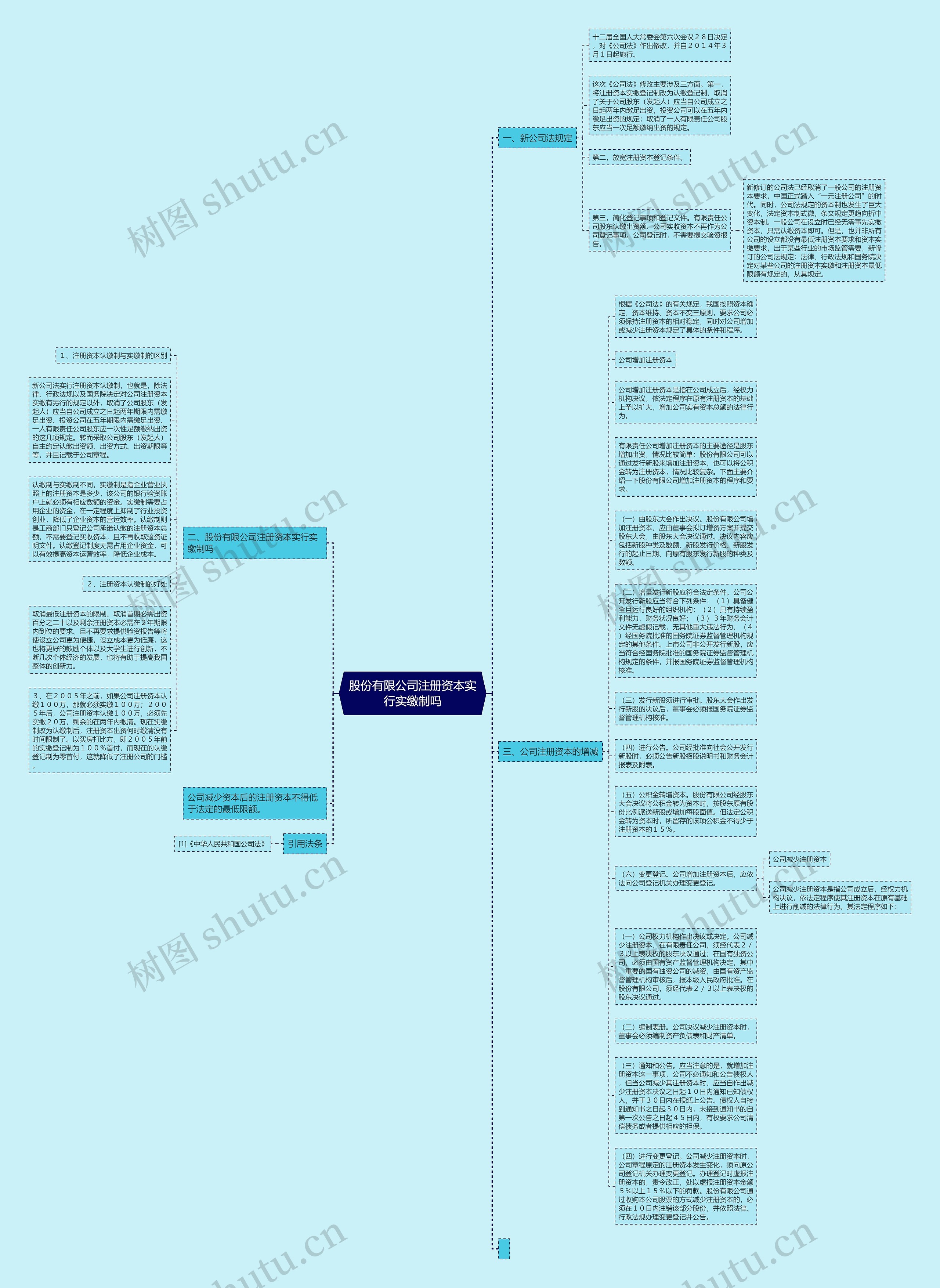 股份有限公司注册资本实行实缴制吗