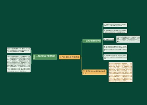 上市公司的股价谁决定