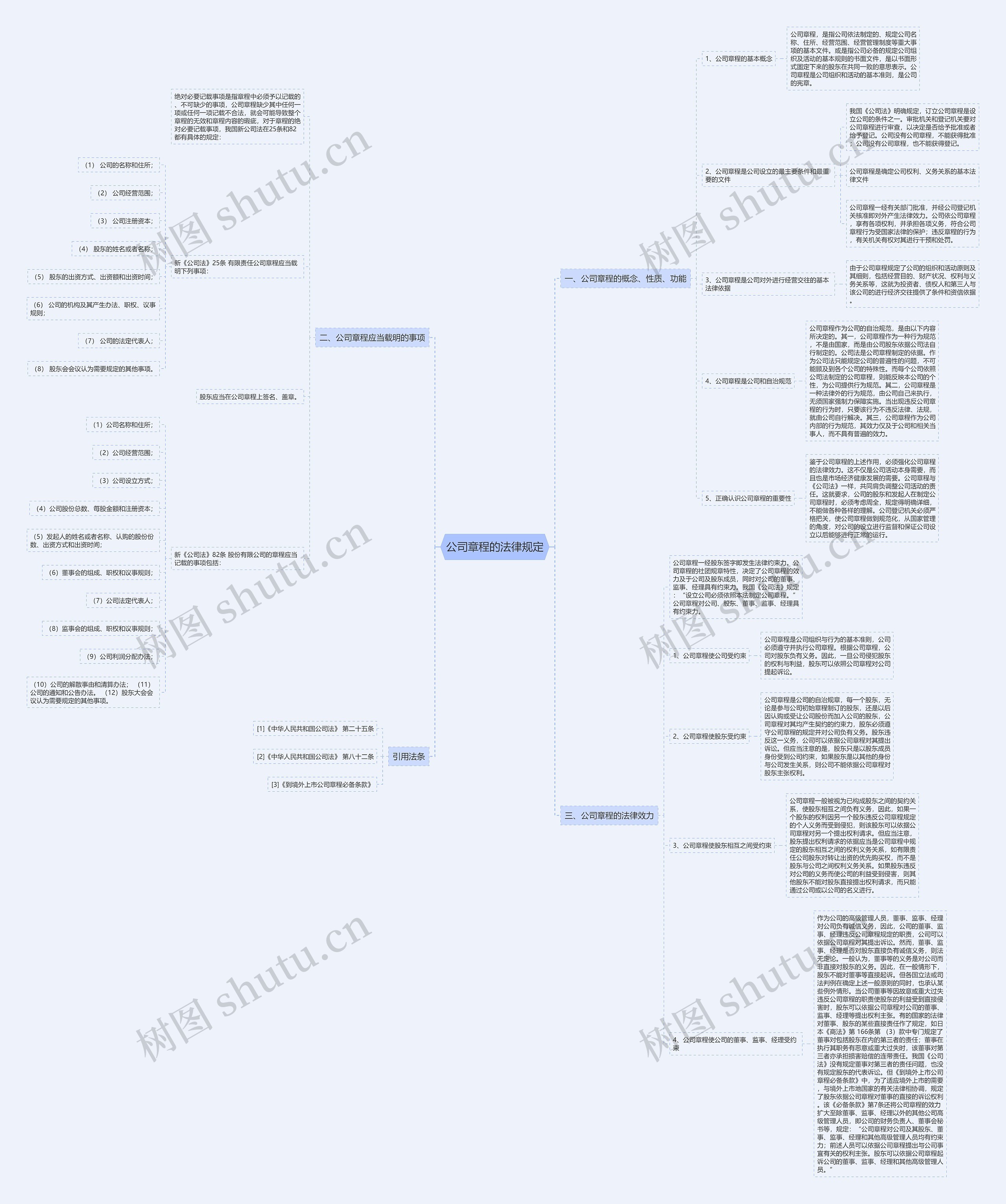 公司章程的法律规定思维导图