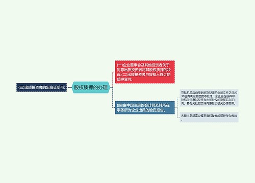 股权质押的办理