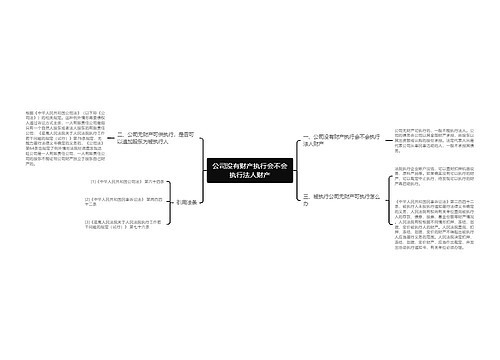 公司没有财产执行会不会执行法人财产