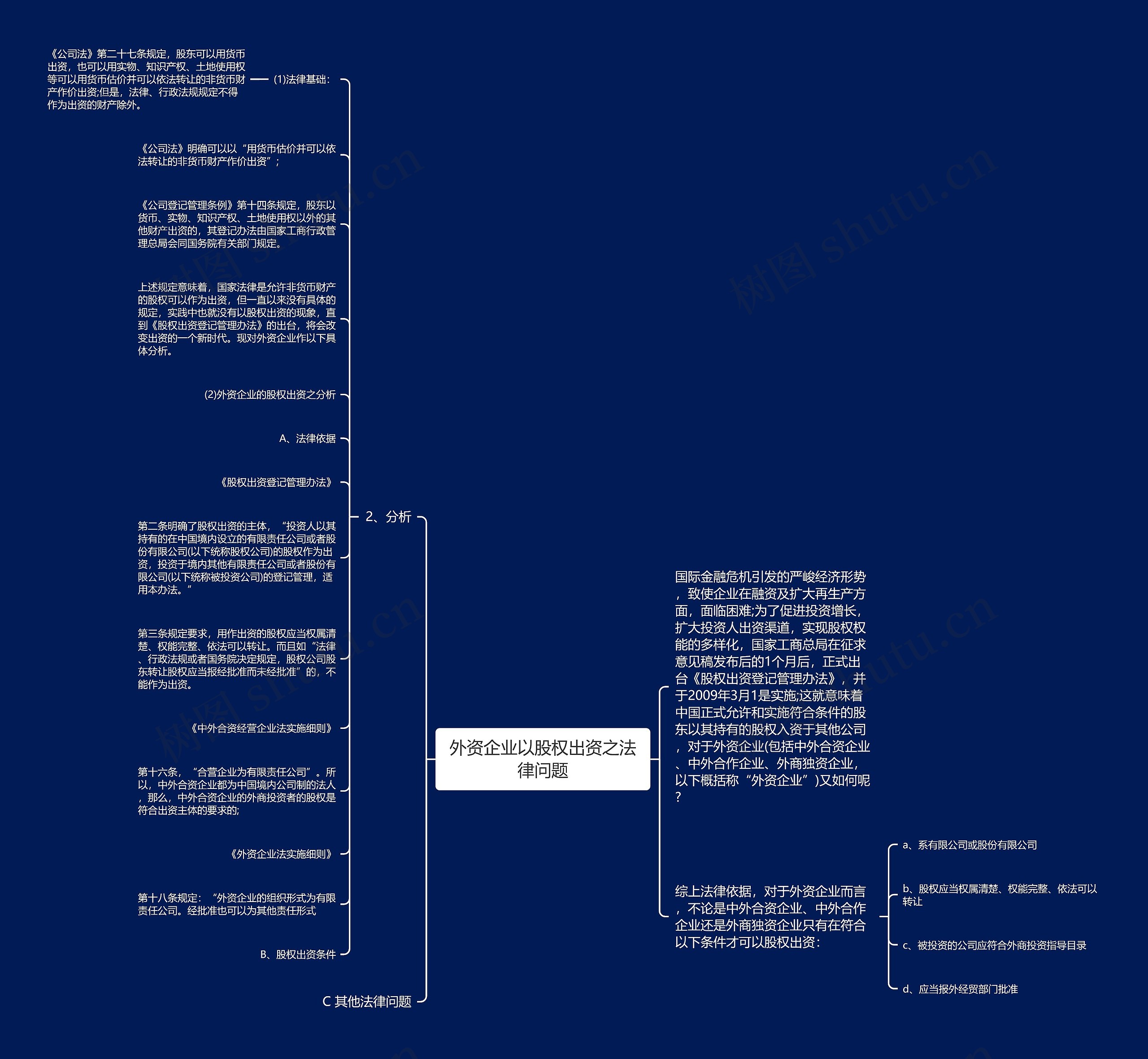 外资企业以股权出资之法律问题