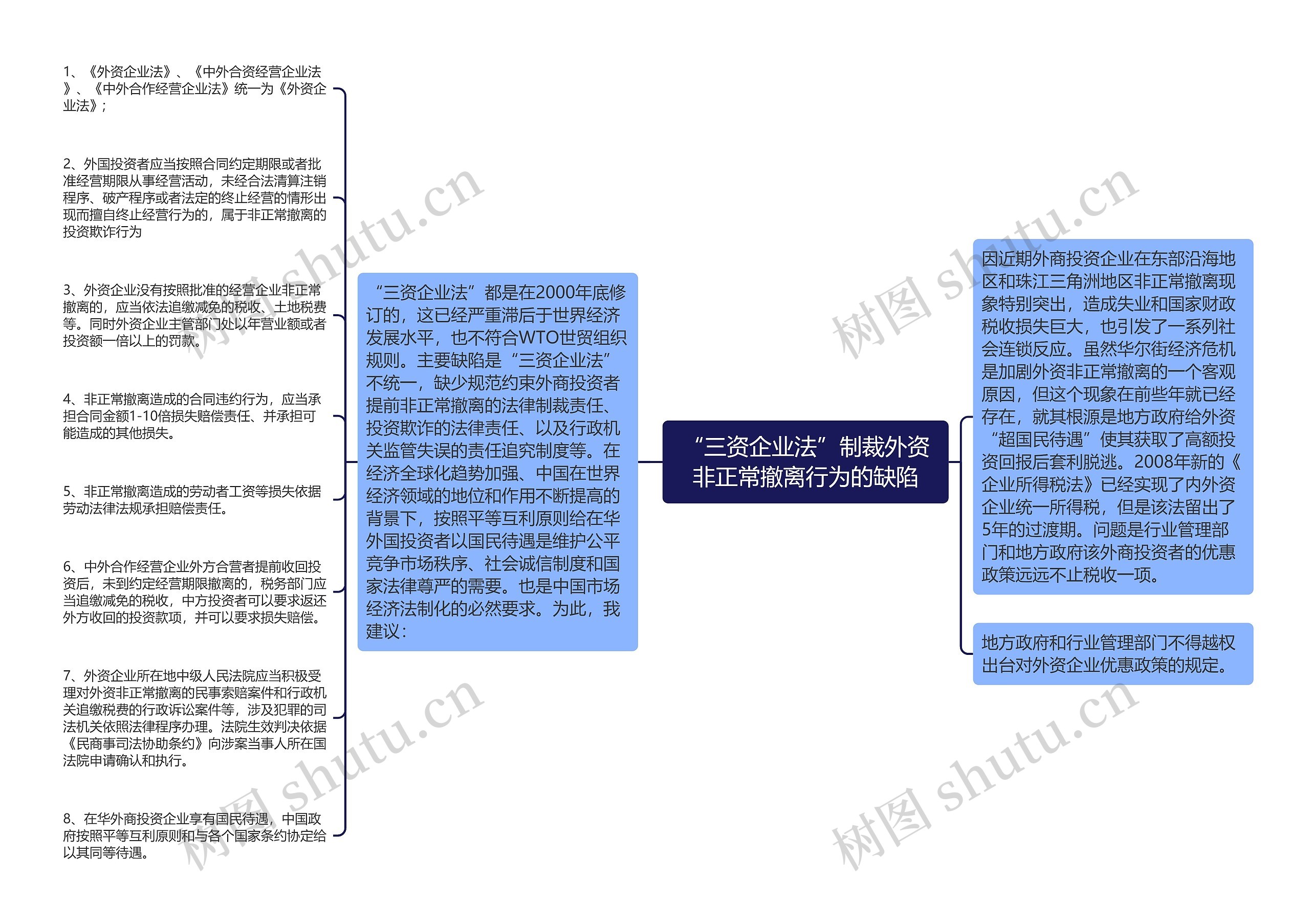 “三资企业法”制裁外资非正常撤离行为的缺陷思维导图