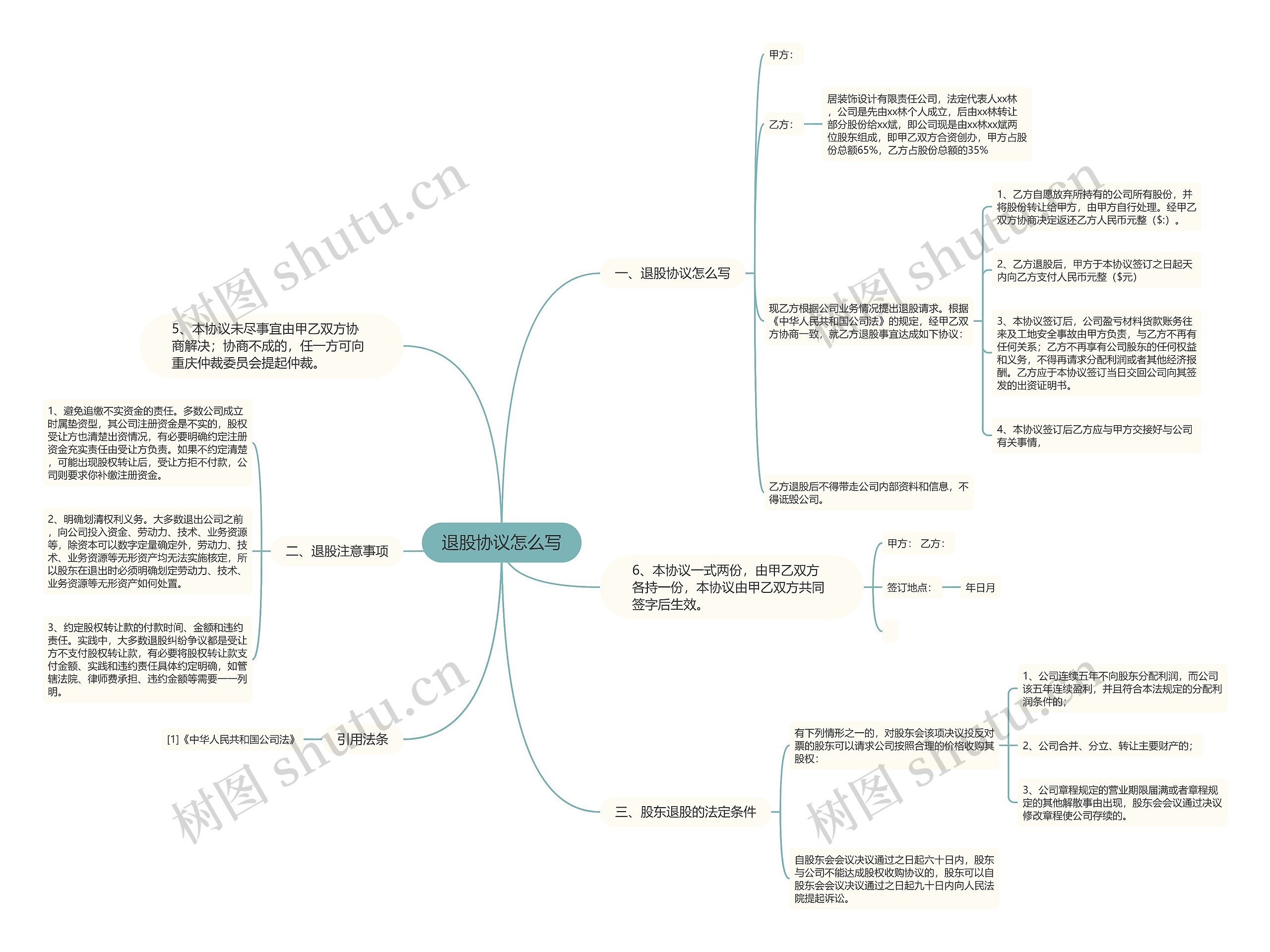 退股协议怎么写思维导图