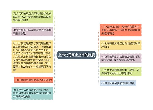 上市公司终止上市的制度