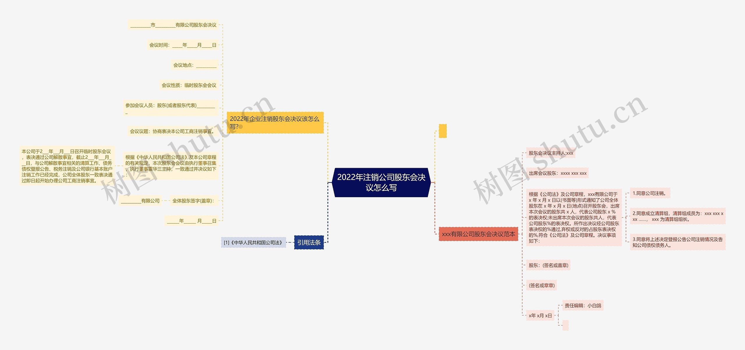 2022年注销公司股东会决议怎么写 2022年注销公司股东会决议怎么写