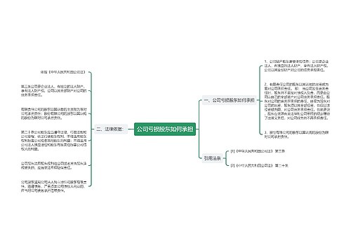 公司亏损股东如何承担