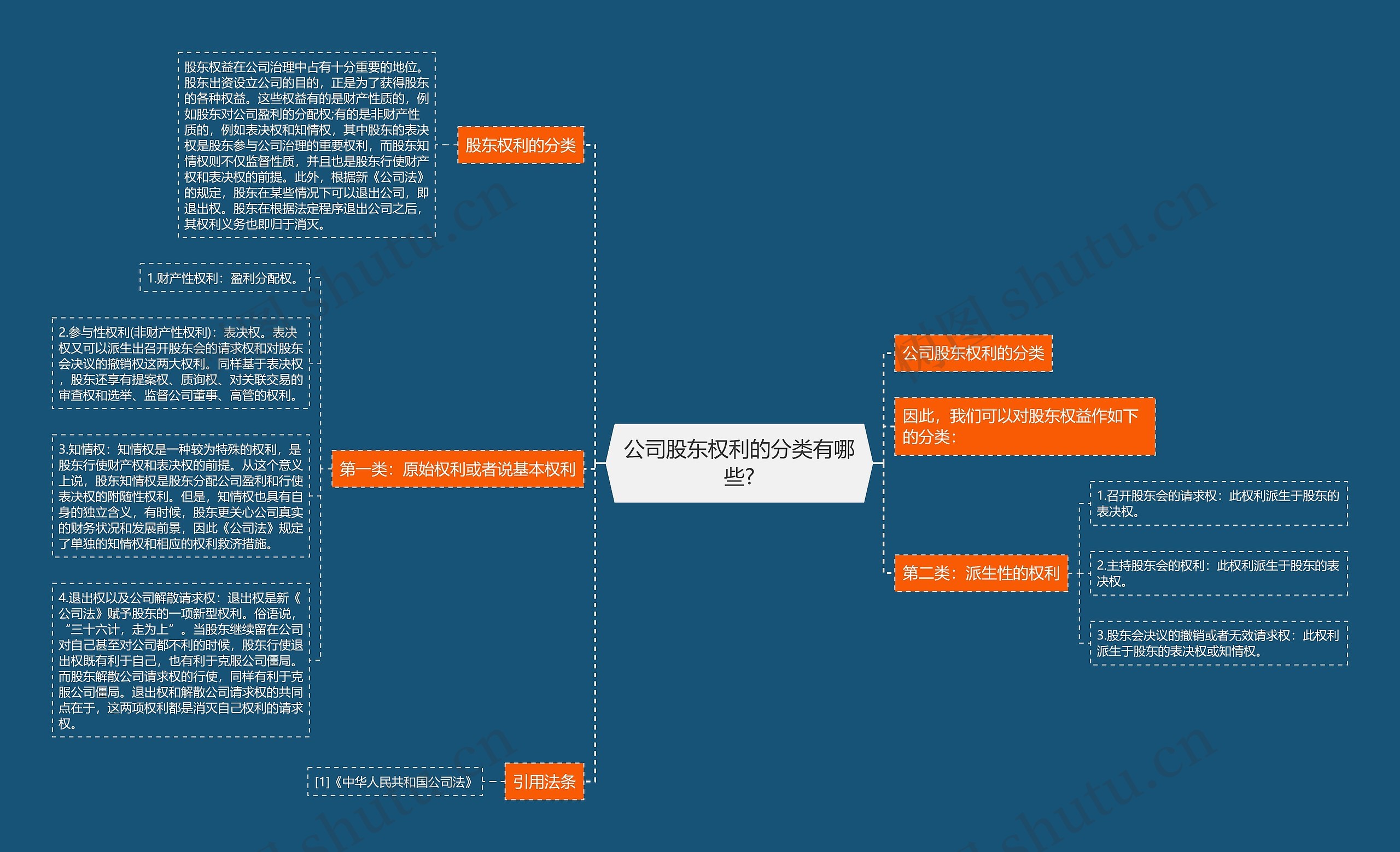 公司股东权利的分类有哪些?