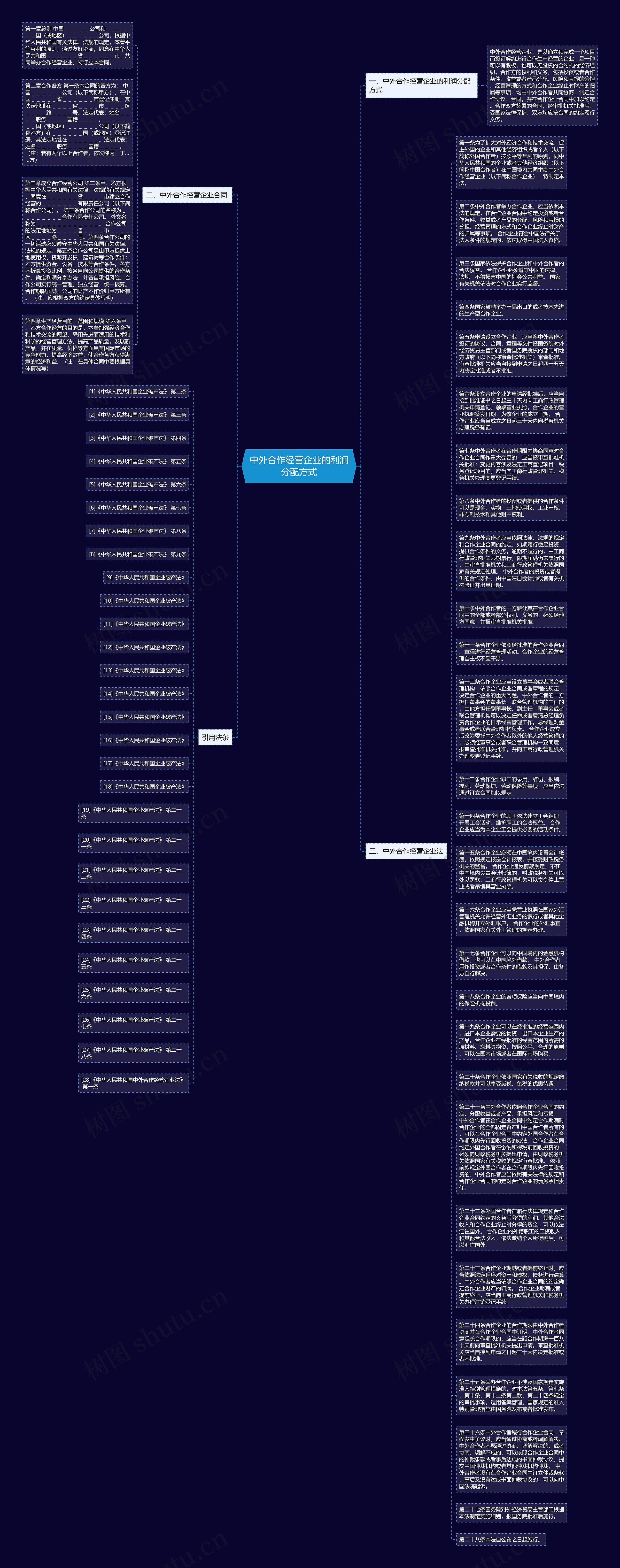 中外合作经营企业的利润分配方式思维导图