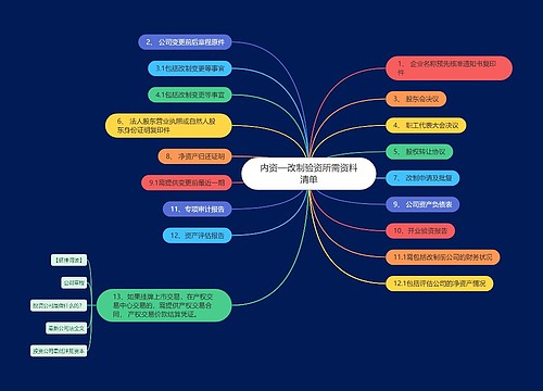 内资—改制验资所需资料清单