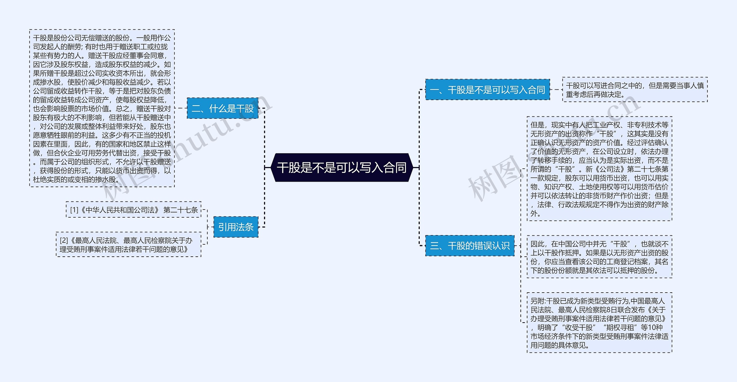 干股是不是可以写入合同