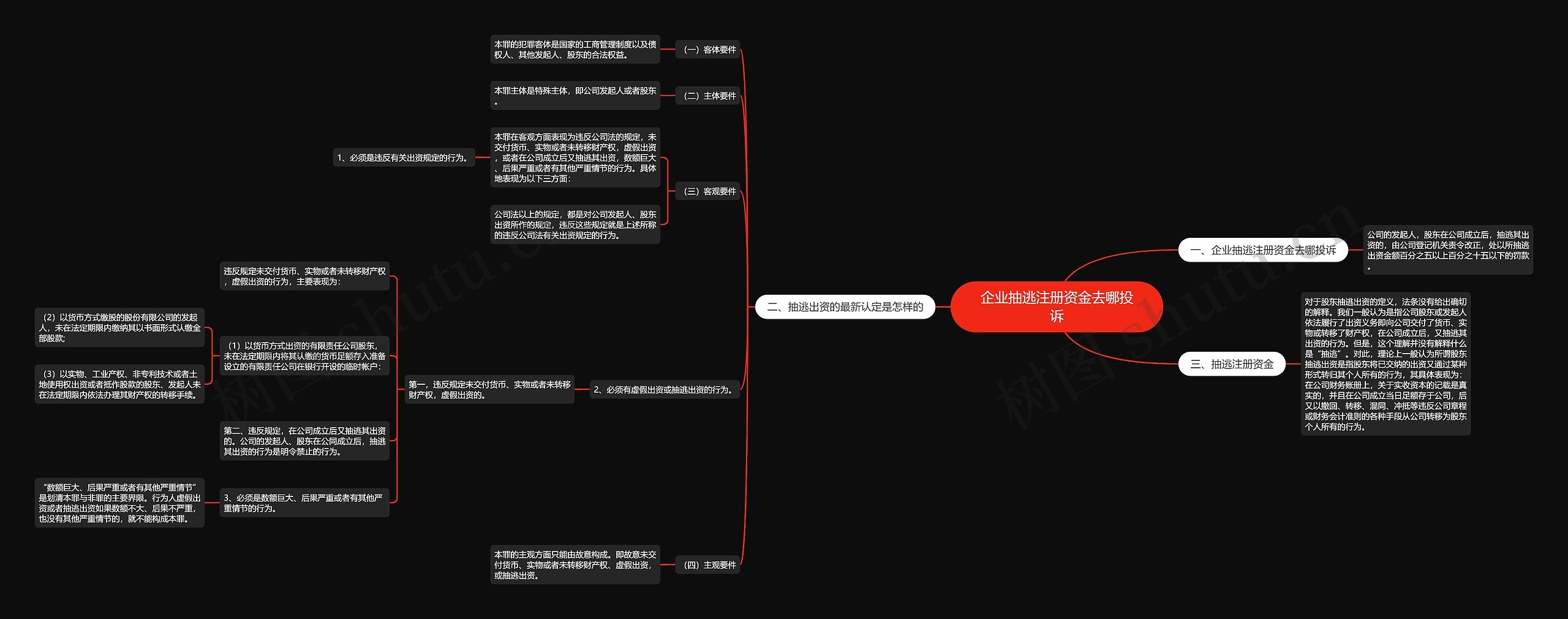企业抽逃注册资金去哪投诉