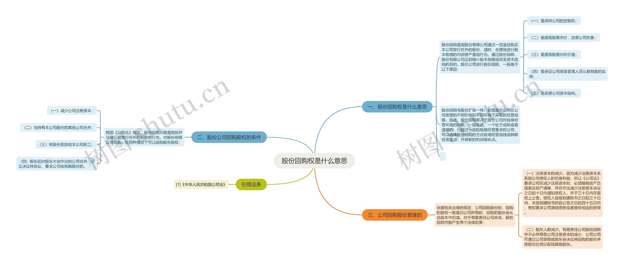 股份回购权是什么意思