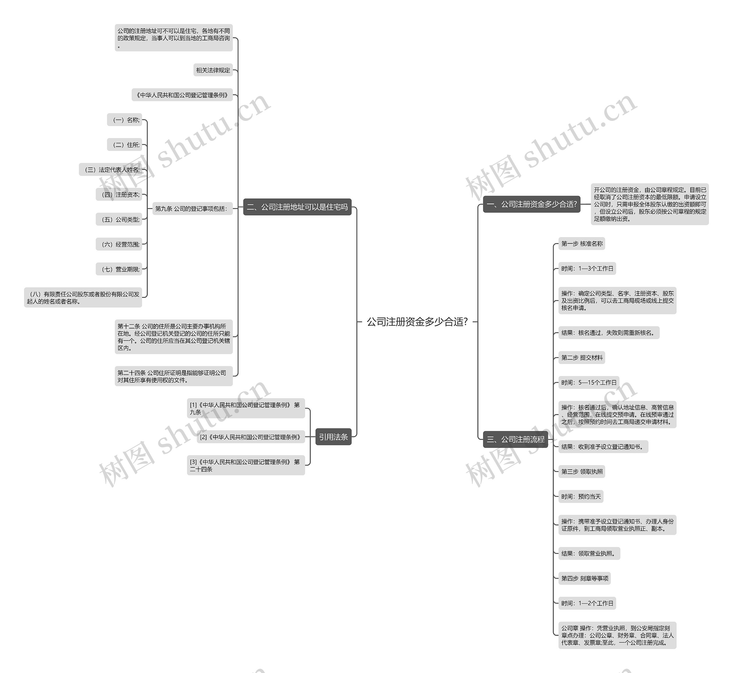 公司注册资金多少合适?