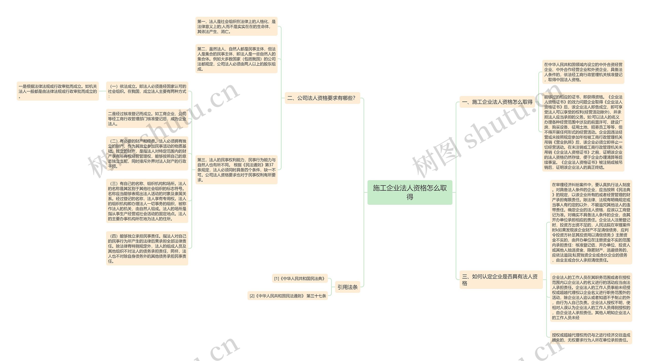 施工企业法人资格怎么取得思维导图