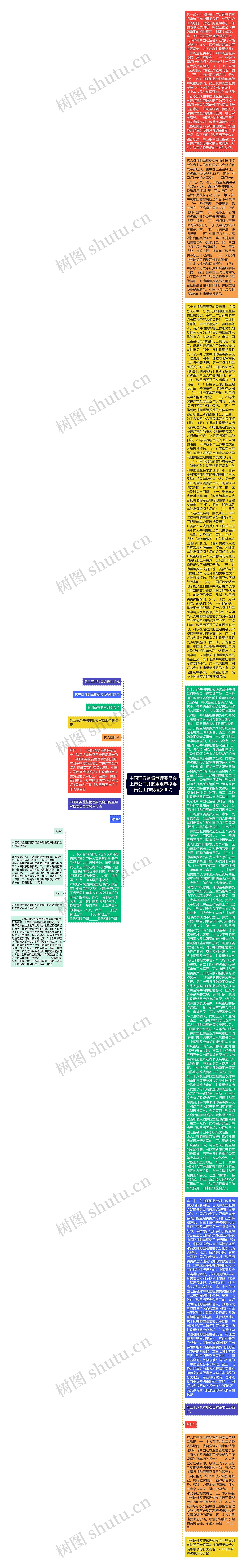 中国证券监督管理委员会上市公司并购重组审核委员会工作规程(2007)思维导图