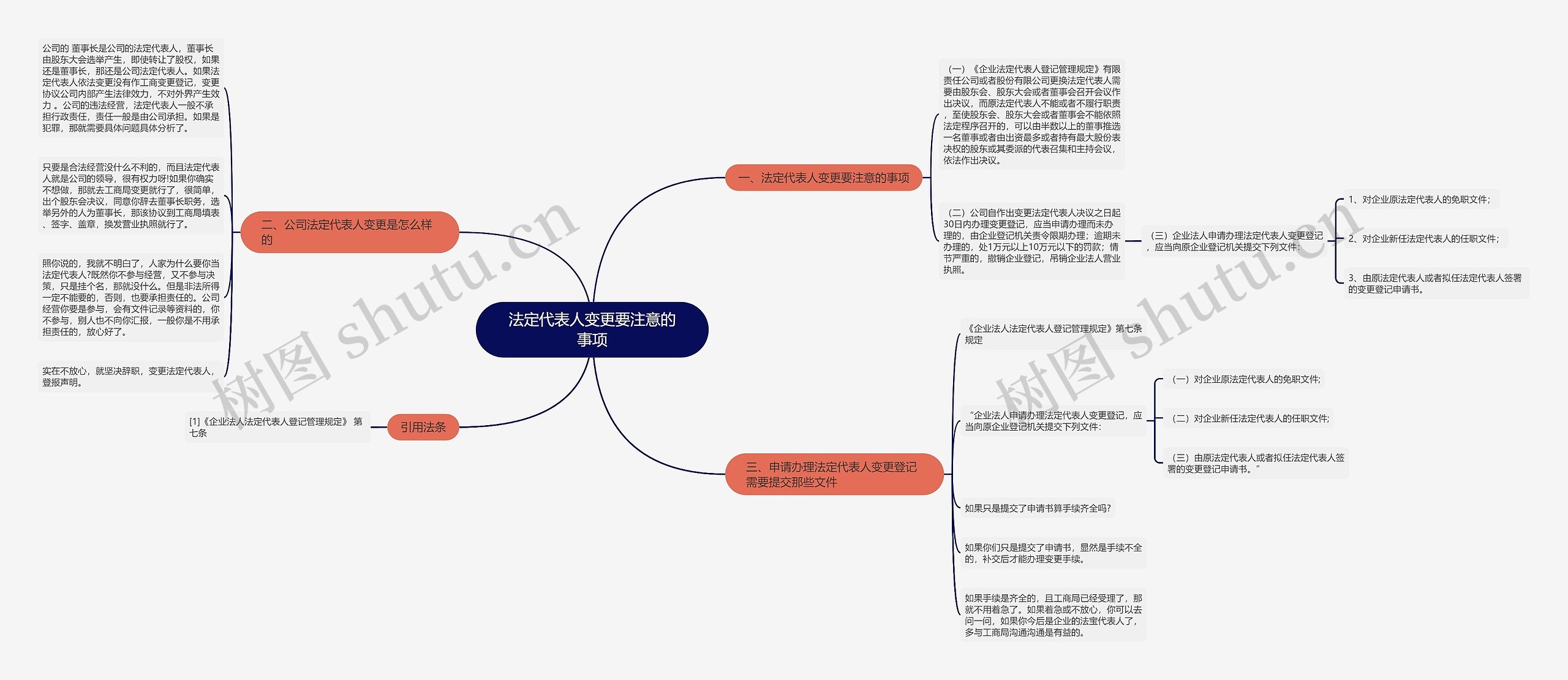 法定代表人变更要注意的事项