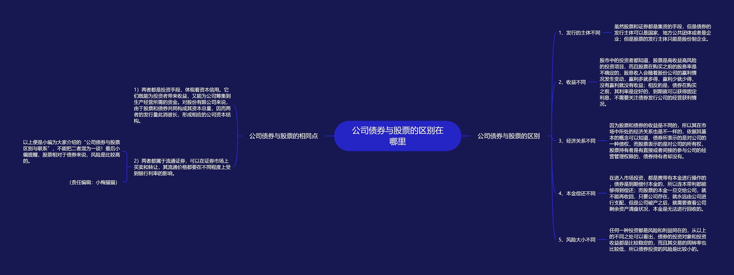 公司债券与股票的区别在哪里 公司债券与股票的区别在哪里