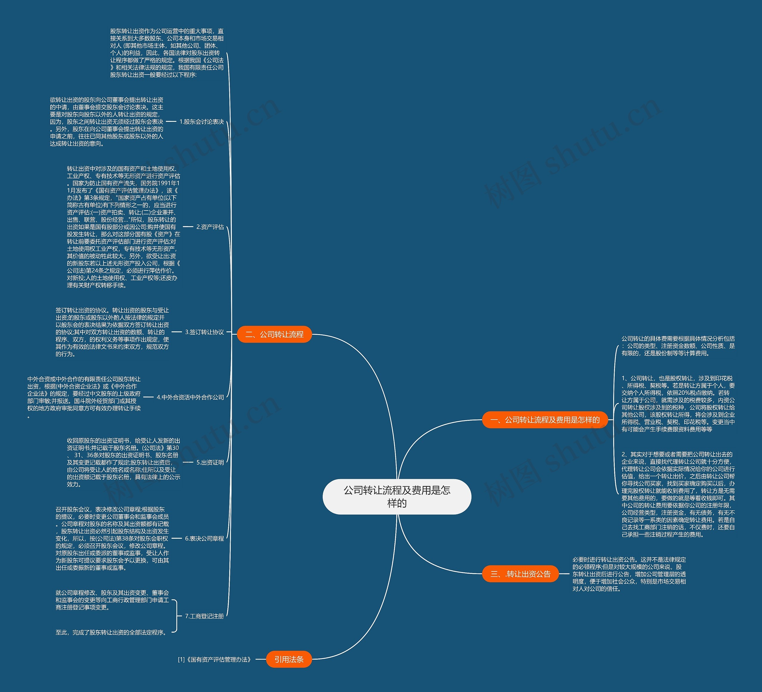 公司转让流程及费用是怎样的思维导图
