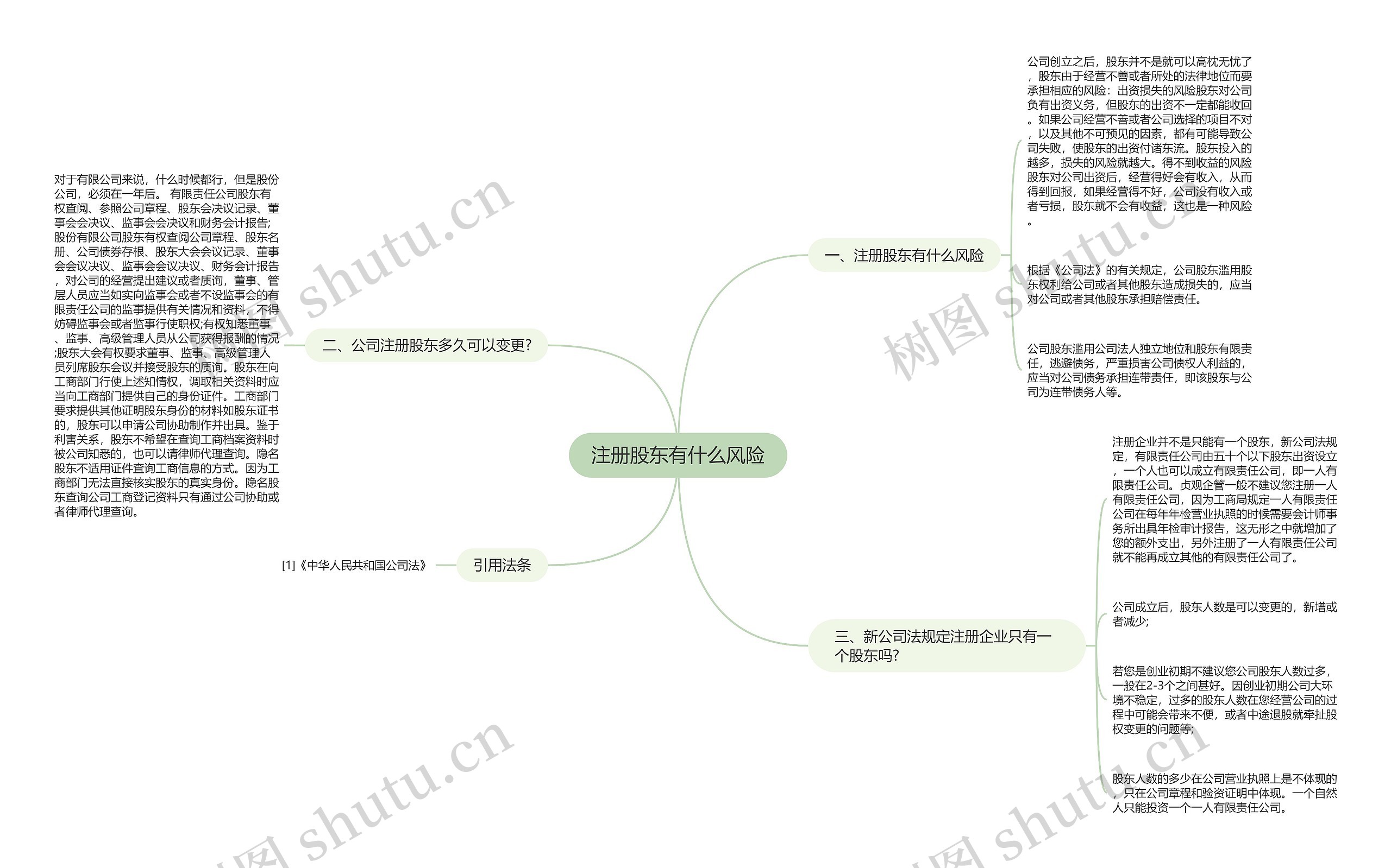 注册股东有什么风险
