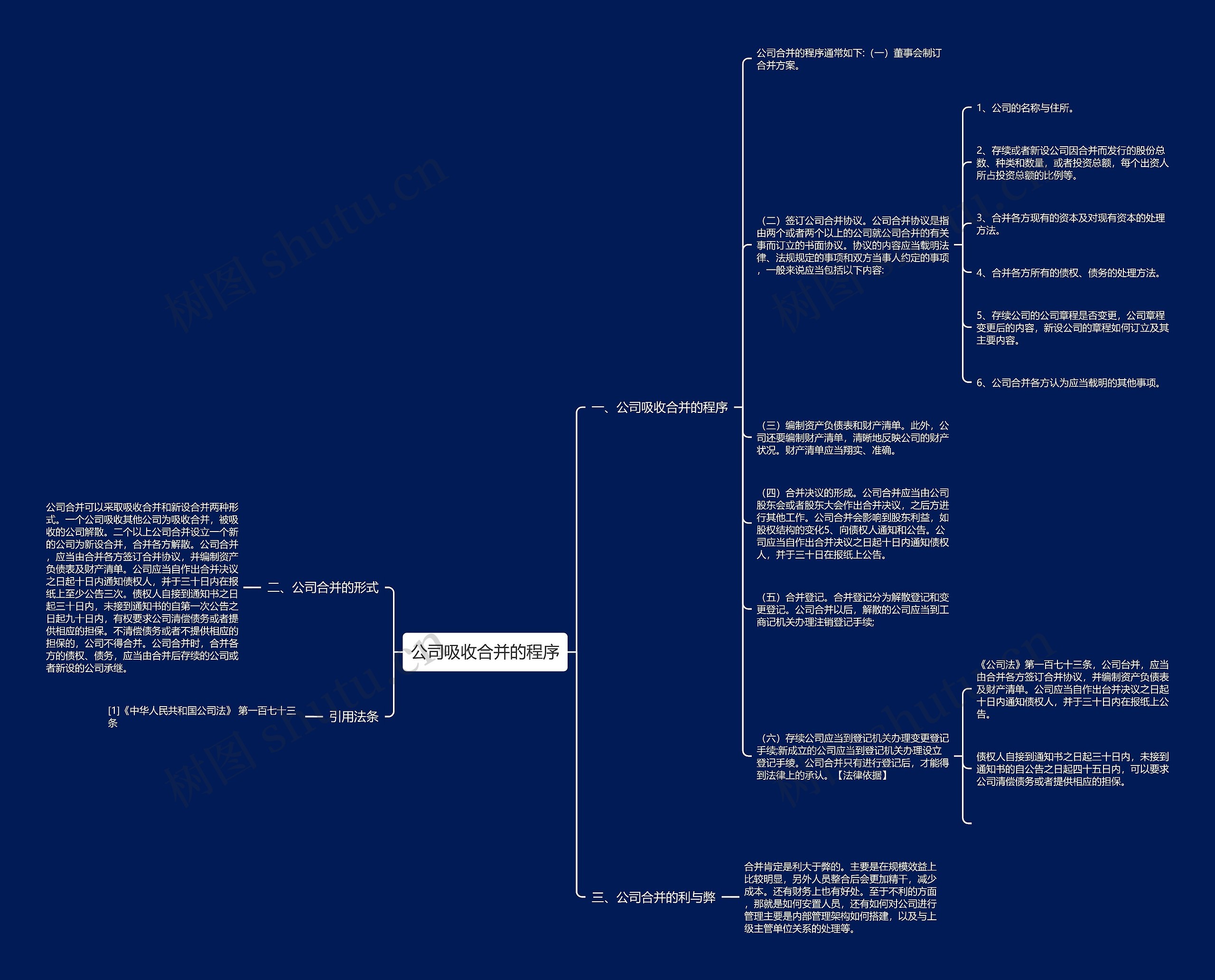 公司吸收合并的程序思维导图