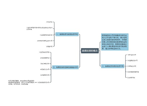 股票投资的概念