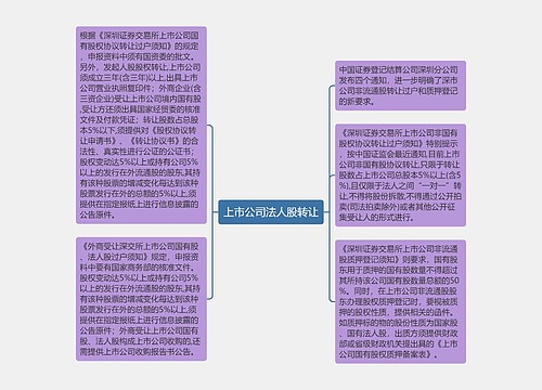 上市公司法人股转让