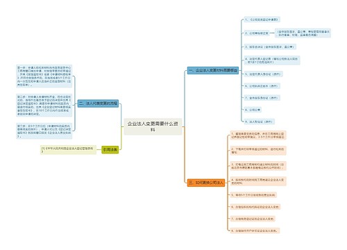 企业法人变更需要什么资料