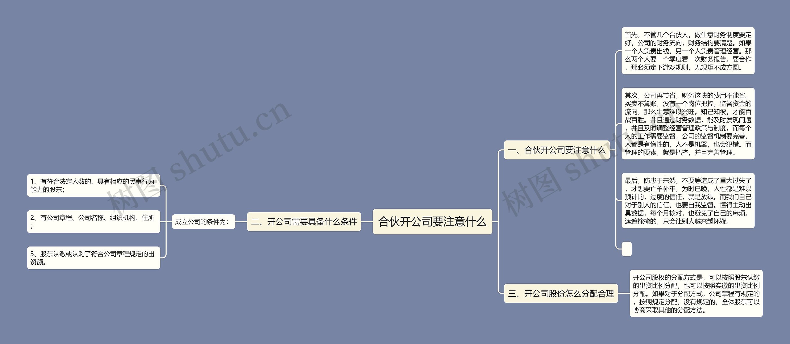 合伙开公司要注意什么思维导图