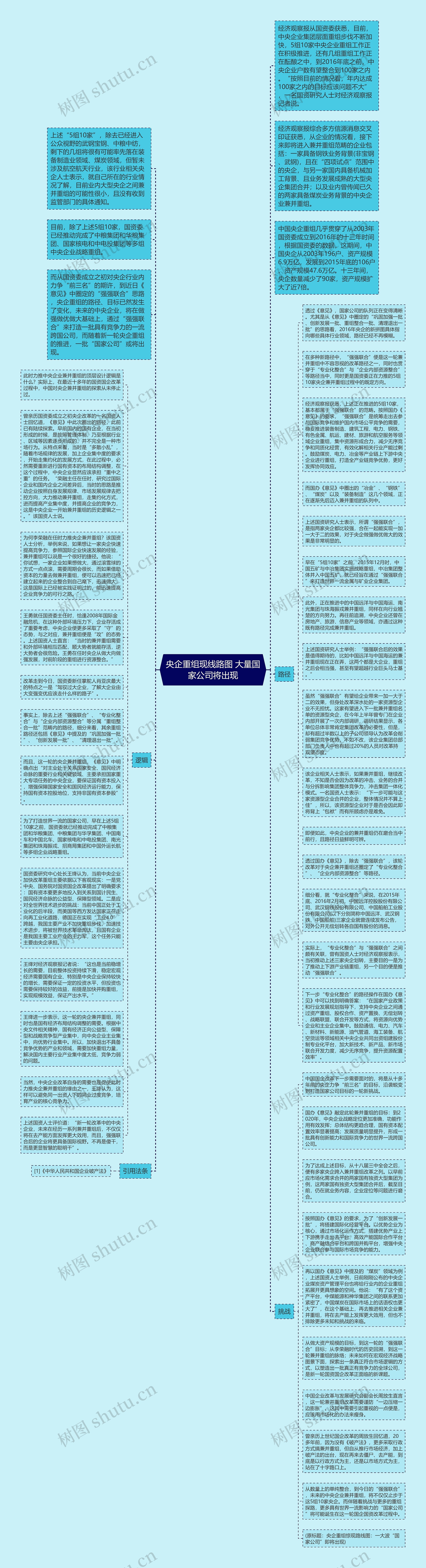 央企重组现线路图 大量国家公司将出现