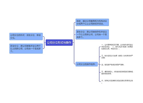 公司分立形式与操作