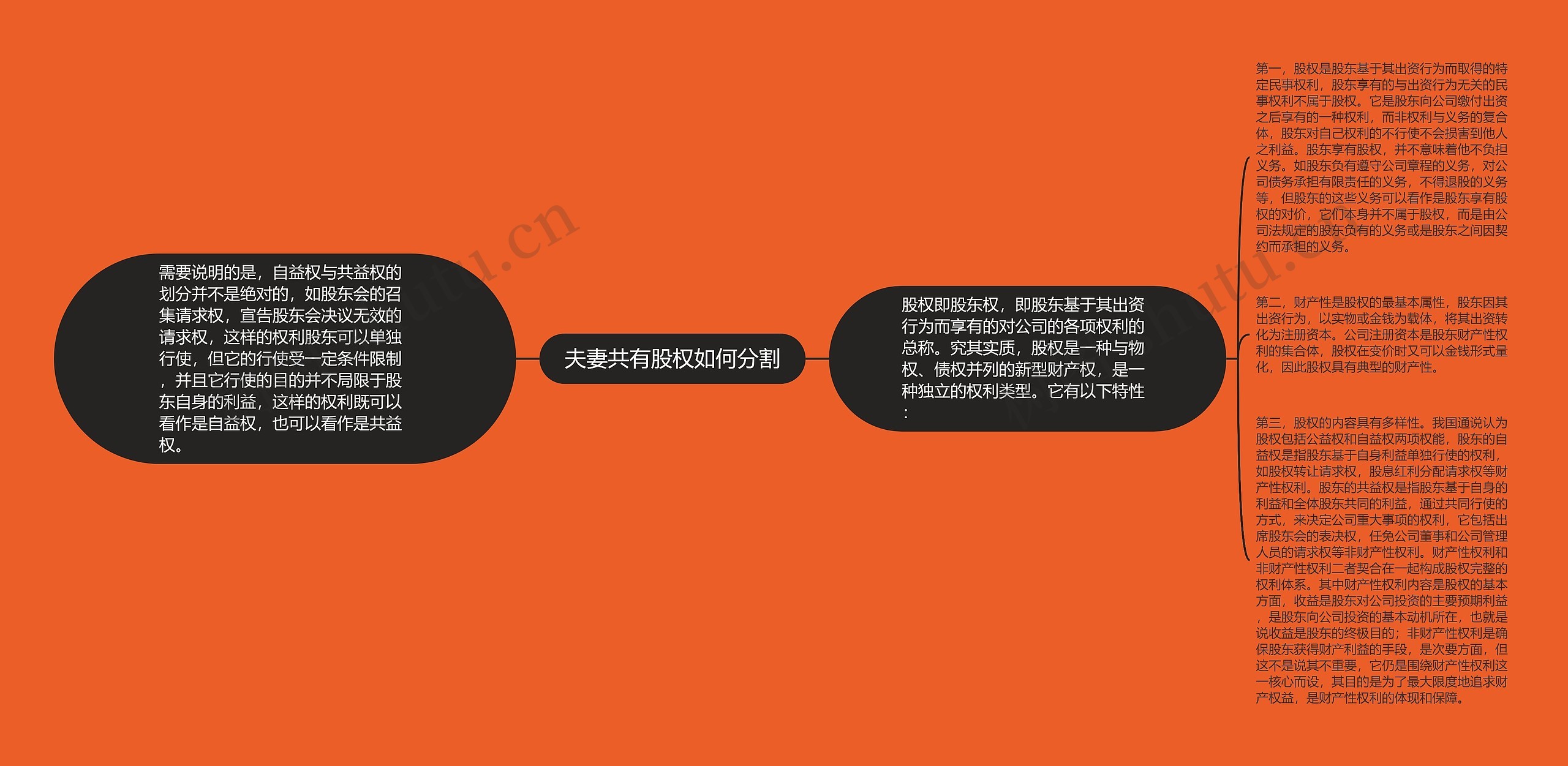 夫妻共有股权如何分割 夫妻共有股权如何分割