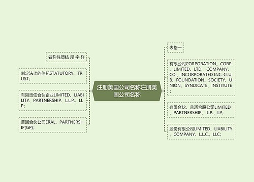 注册美国公司名称注册美国公司名称