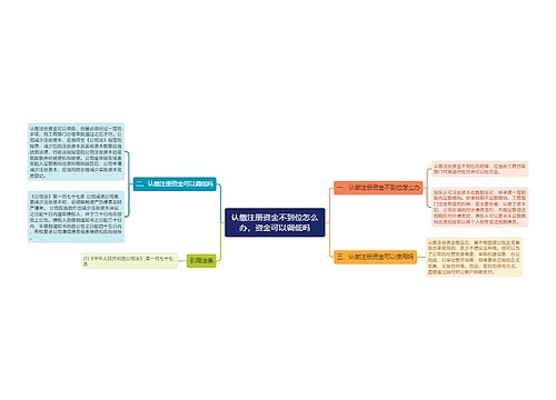 认缴注册资金不到位怎么办，资金可以调低吗