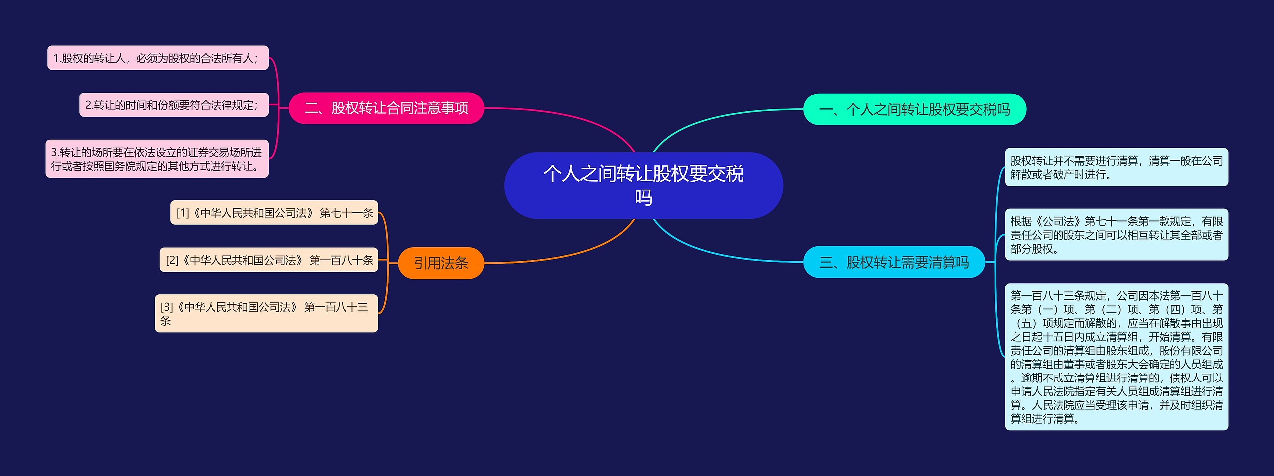 个人之间转让股权要交税吗 个人之间转让股权要交税吗