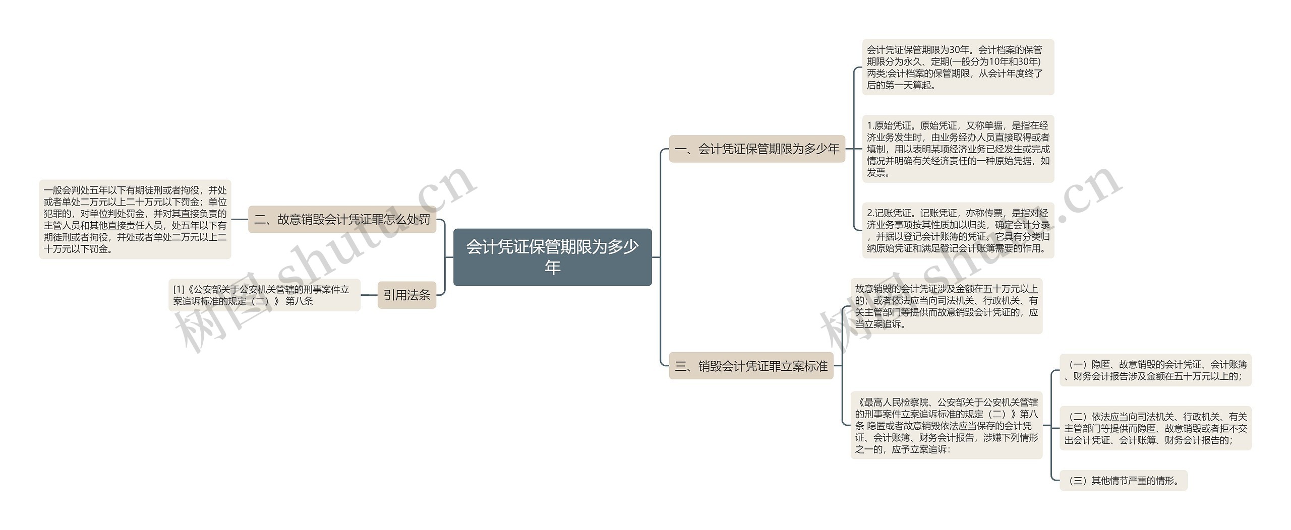 会计凭证保管期限为多少年