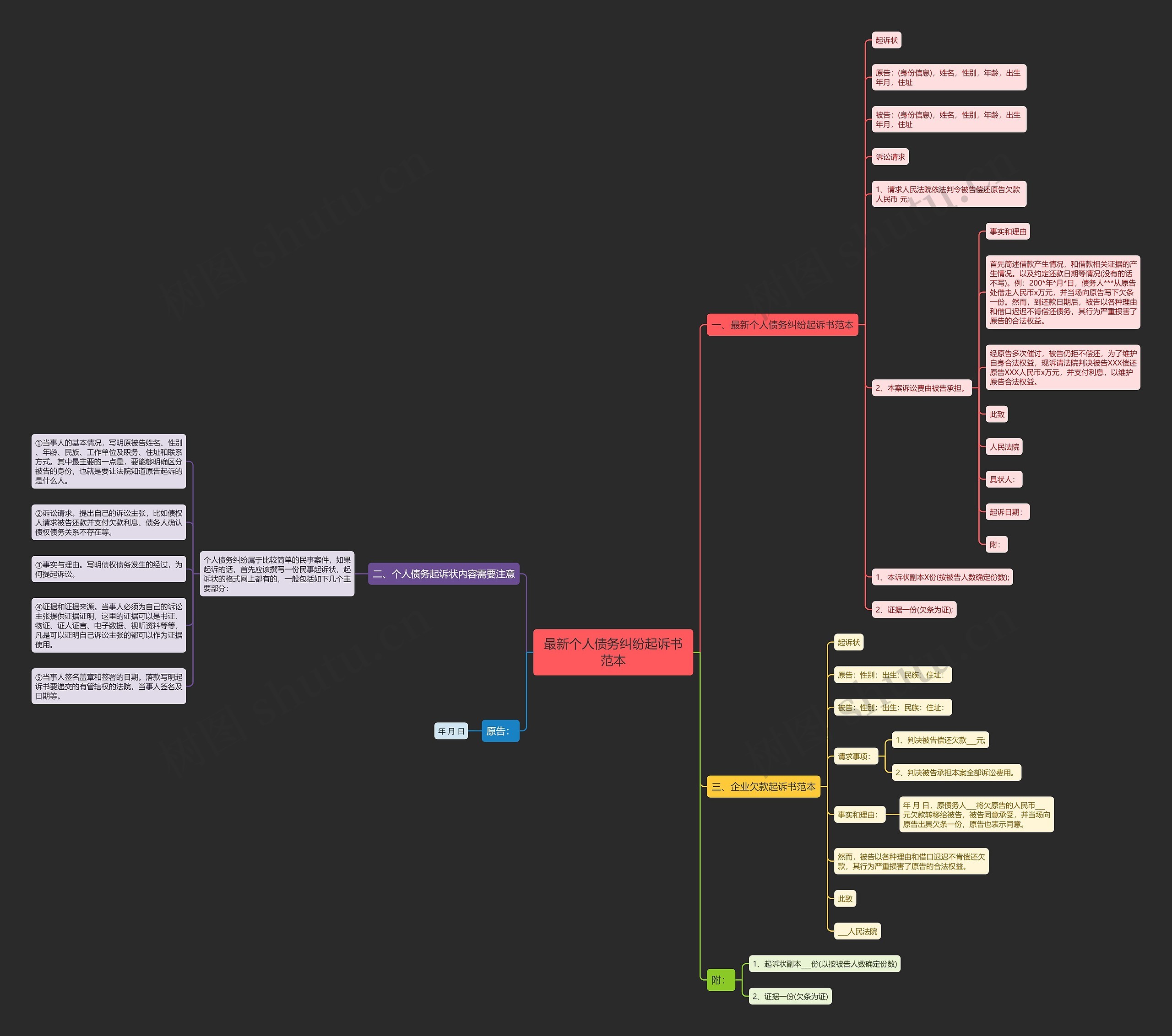最新个人债务纠纷起诉书范本 最新个人债务纠纷起诉书范本