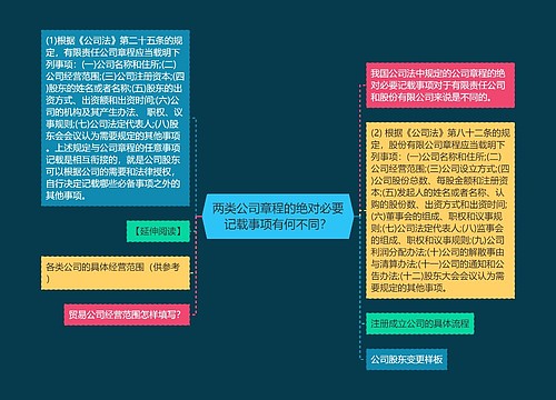 两类公司章程的绝对必要记载事项有何不同？