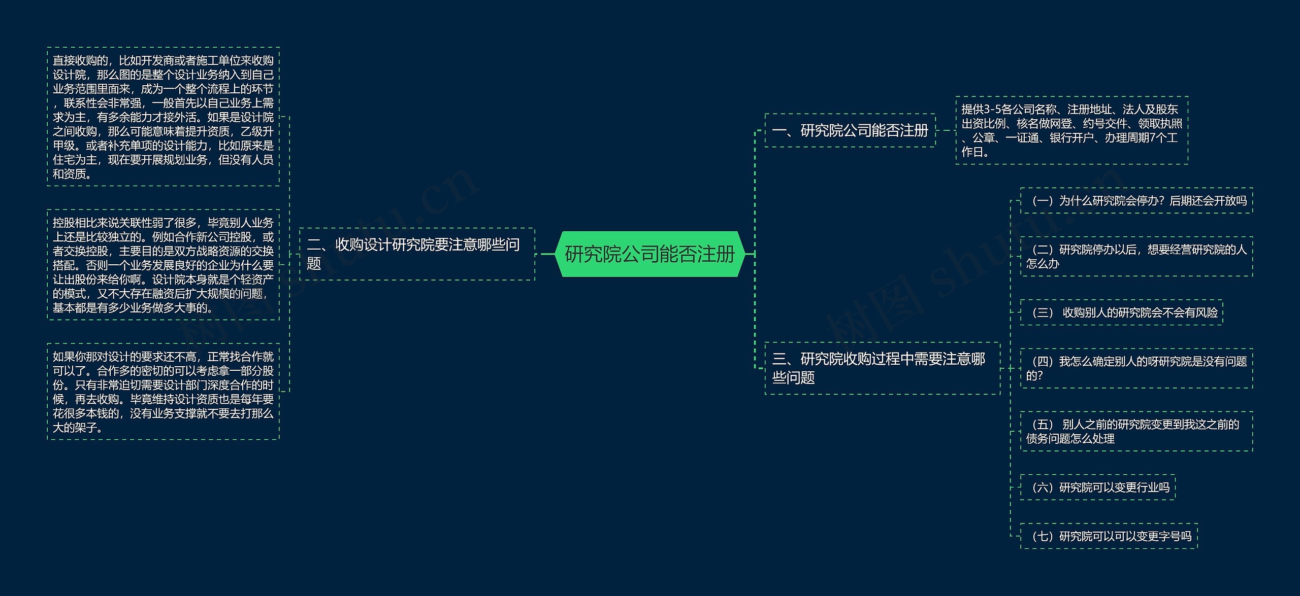 研究院公司能否注册