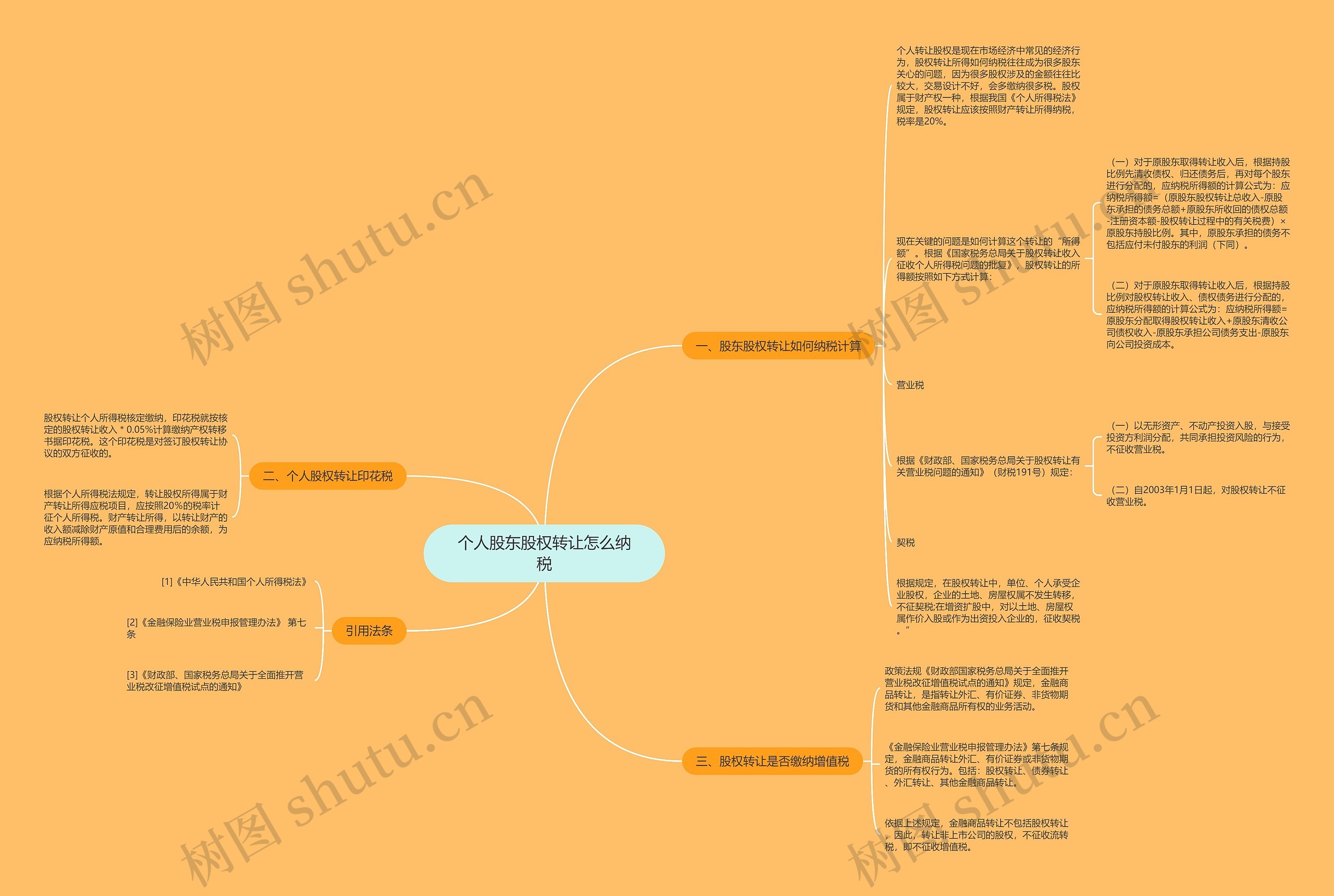 个人股东股权转让怎么纳税 个人股东股权转让怎么纳税