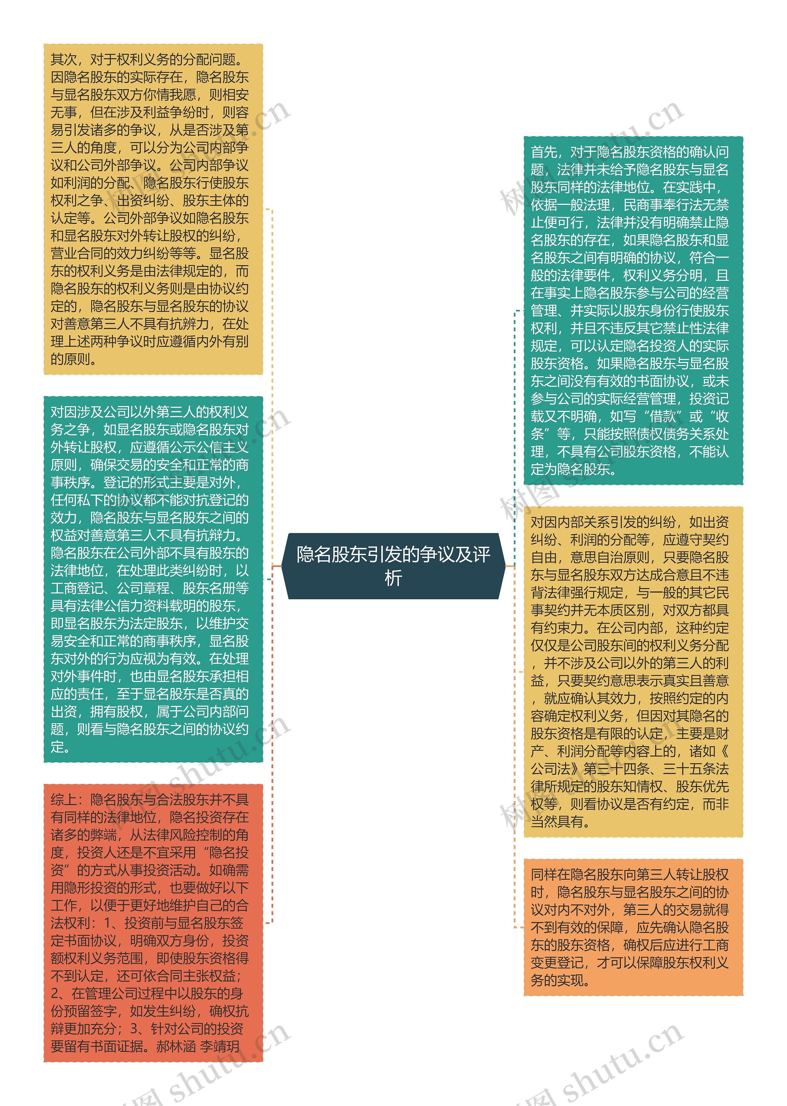 隐名股东引发的争议及评析